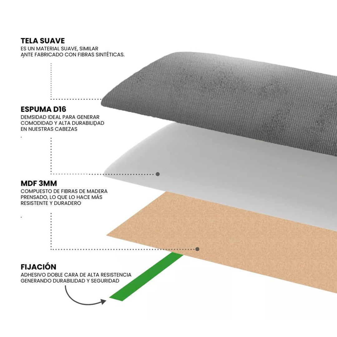 Cabecera Cama Modular Kits de Placas Adhesivas