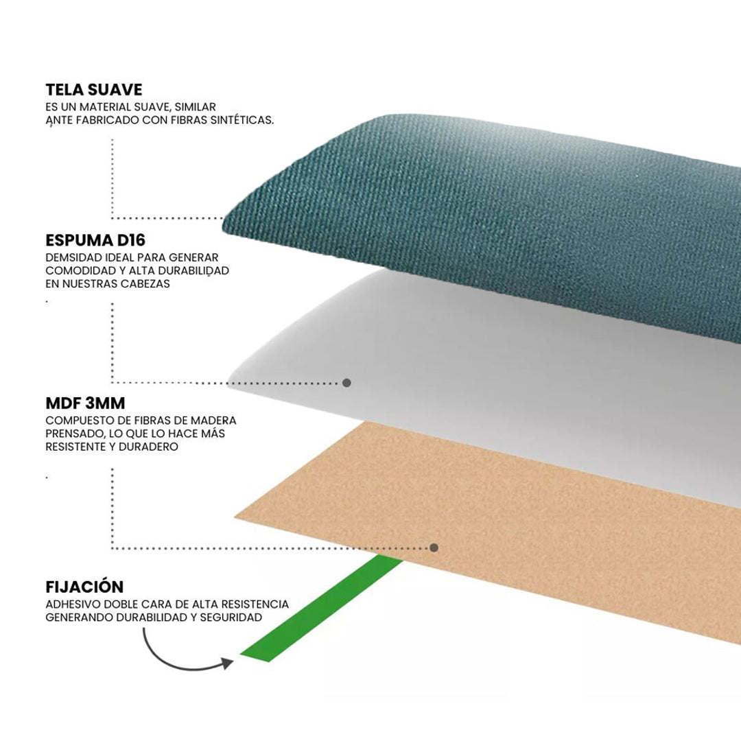 Cabecera Cama Modular Kits de Placas Adhesivas